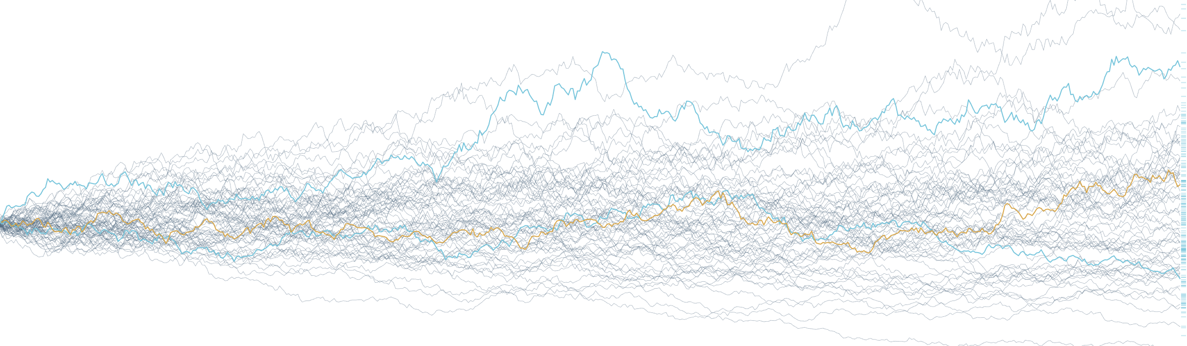 Field of simulated stochastic price paths